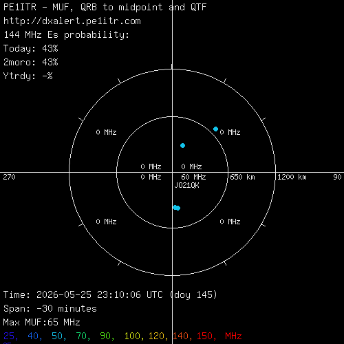 ES MUF cirkel