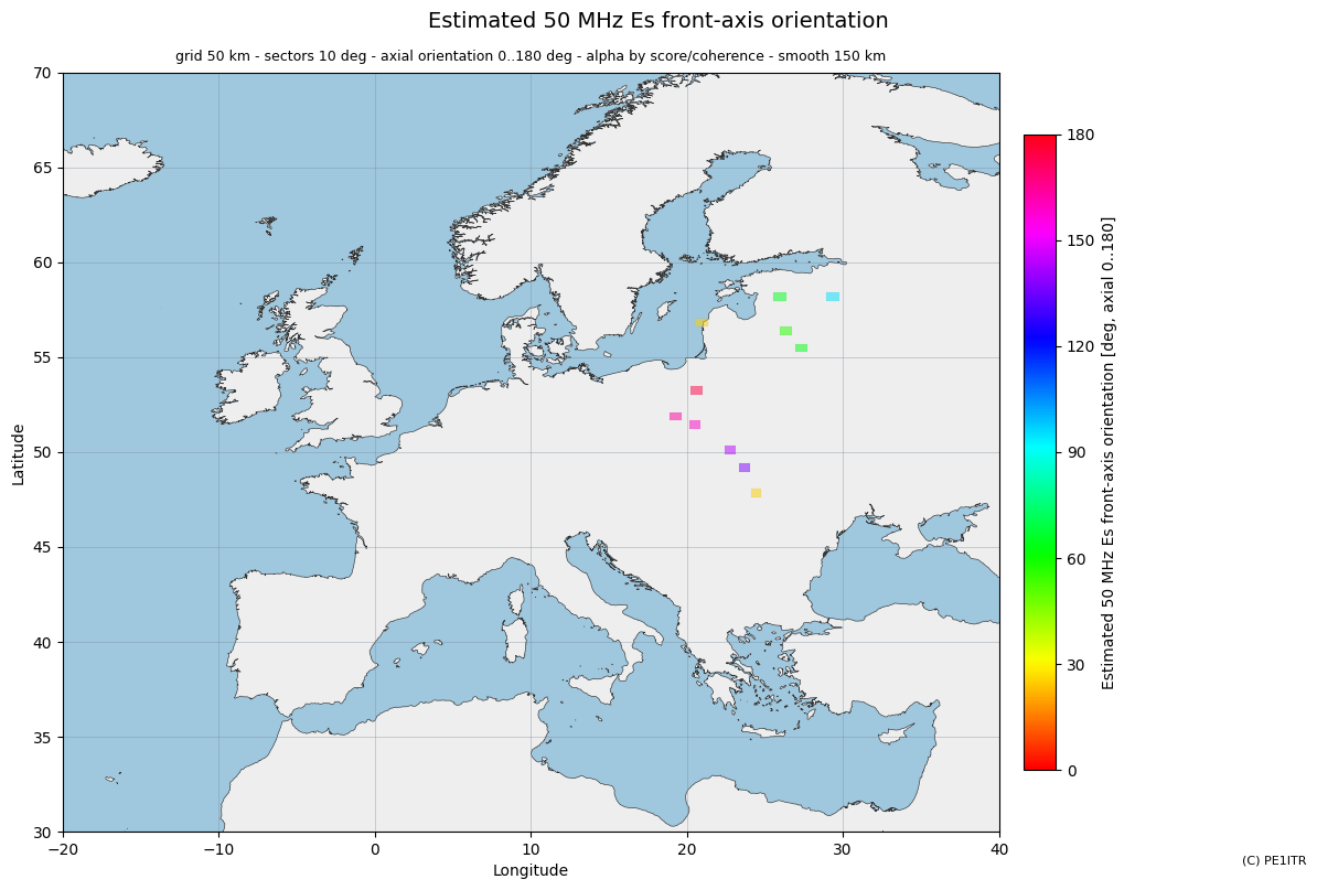 50 MHz ES frontorientatie